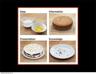 martes 24 de julio de 12
 