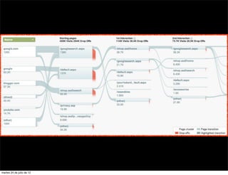 martes 24 de julio de 12
 