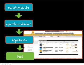 rendimiento




            oportunidades




                           hipótesis




                             test

martes 24 de julio de 12
 