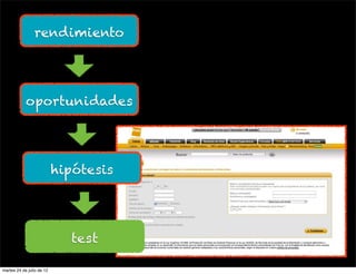 rendimiento




            oportunidades




                           hipótesis




                             test

martes 24 de julio de 12
 