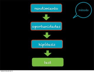 rendimiento    método




                           oportunidades




                              hipótesis




                                test

martes 24 de julio de 12
 