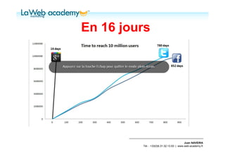 En 16 jours




                                          Juan NAVEIRA
         Tél. : +33(0)6.31.32.13.93 | www.web-academy.fr
 