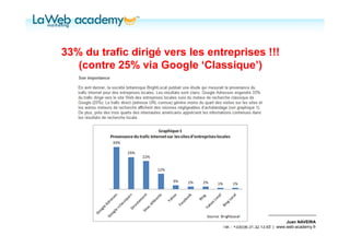 33% du trafic dirigé vers les entreprises !!!
   (contre 25% via Google ‘Classique’)




                                                                  Juan NAVEIRA
                                 Tél. : +33(0)6.31.32.13.93 | www.web-academy.fr
 