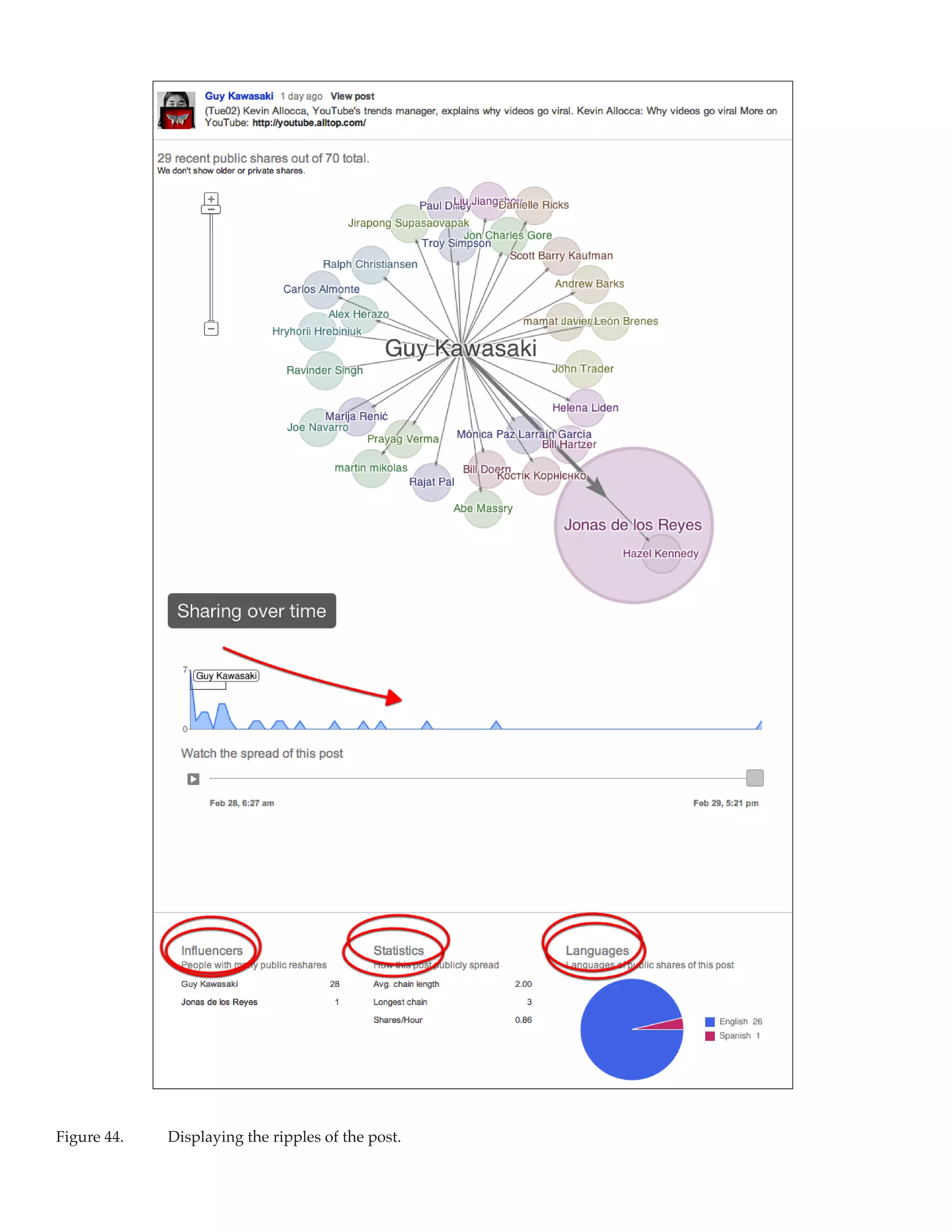Figure 44.	   Displaying the ripples of the post.
 