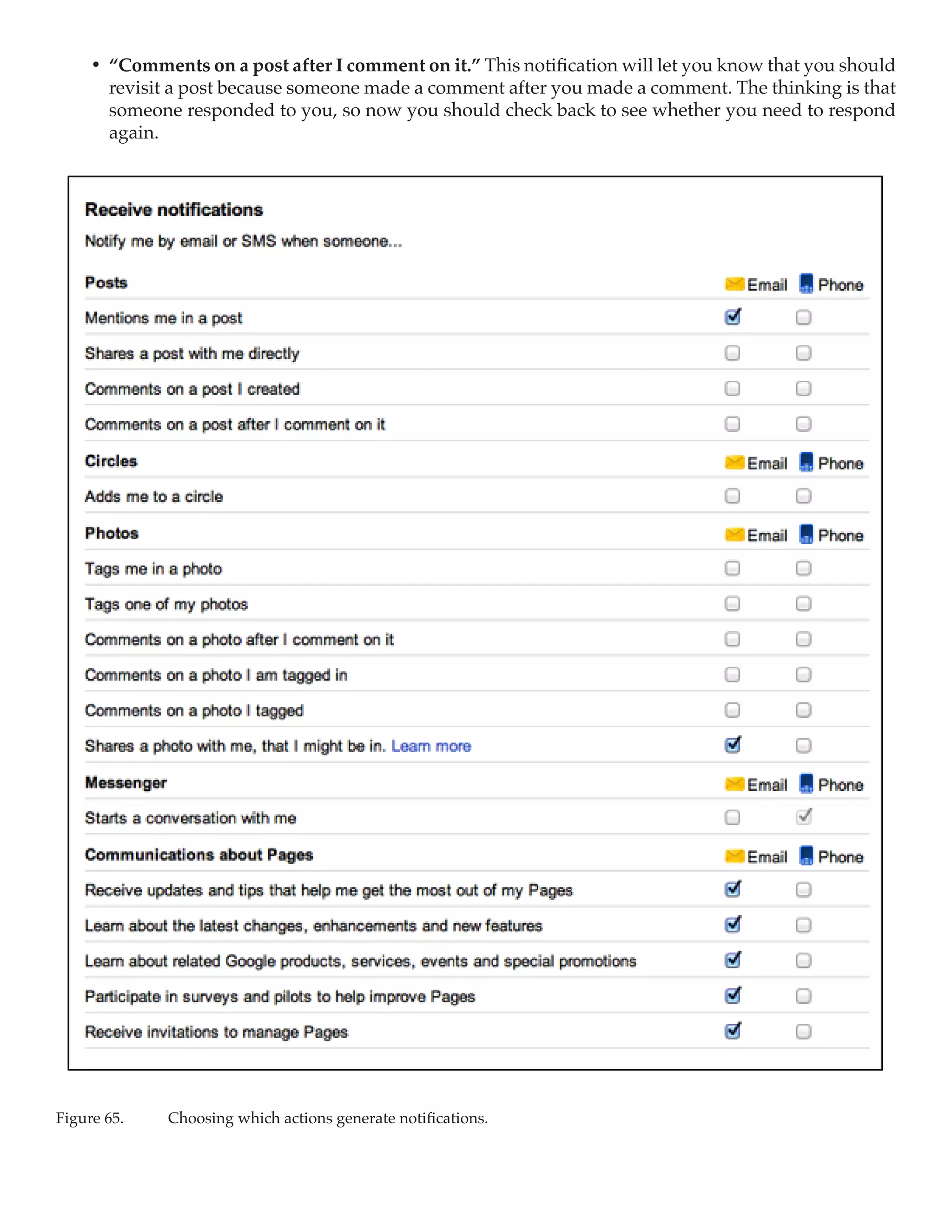 •	 “Comments on a post after I comment on it.” This notification will let you know that you should
        revisit a post because someone made a comment after you made a comment. The thinking is that
        someone responded to you, so now you should check back to see whether you need to respond
        again.




Figure 65.	   Choosing which actions generate notifications.
 