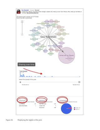 Figure 44.	   Displaying the ripples of the post.
 