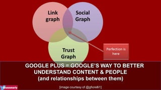 GOOGLE PLUS = GOOGLE’S WAY TO BETTER 
UNDERSTAND CONTENT & PEOPLE 
(and relationships between them) 
[image courtesy of @gfiorelli1] 
 