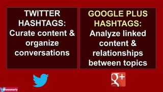 TWITTER 
HASHTAGS: 
Curate content & 
organize 
conversations 
GOOGLE PLUS 
HASHTAGS: 
Analyze linked 
content & 
relationships 
between topics 
 