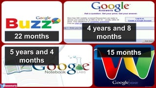 22 months 
4 years and 8 
months 
5 years and 4 
months 
15 months 
 