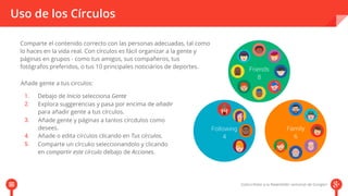 Uso de los Círculos 
Comparte el contenido correcto con las personas adecuadas, tal como 
lo haces en la vida real. Con círculos es fácil organizar a la gente y 
páginas en grupos - como tus amigos, sus compañeros, tus 
fotógrafos preferidos, o tus 10 principales noticiários de deportes. 
Añade gente a tus circulos: 
Debajo de Inicio selecciona Gente 
Explora suggerencias y pasa por encima de añadir 
para añadir gente a tus círculos. 
Añade gente y páginas a tantos círcdulos como 
desees. 
Añade o edita círculos clicando en Tus círculos. 
Comparte un círcuko seleccionandolo y clicando 
en compartir este círculo debajo de Acciones. 
 