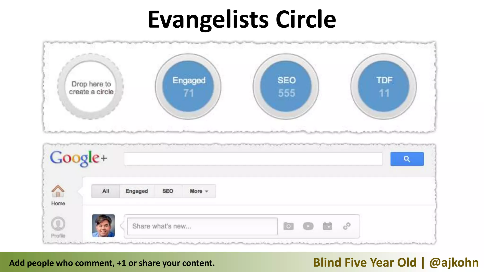 Evangelists Circle




Add people who comment, +1 or share your content.   Blind Five Year Old | @ajkohn
 