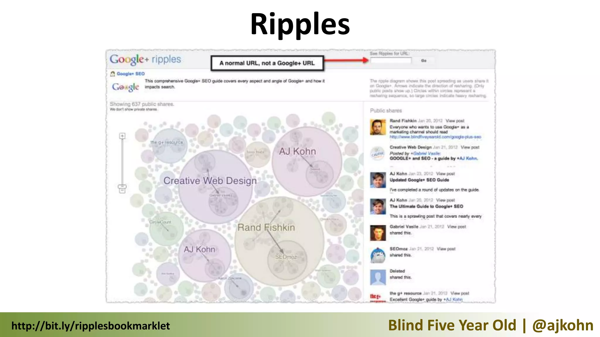 Ripples




http://bit.ly/ripplesbookmarklet             Blind Five Year Old | @ajkohn
 