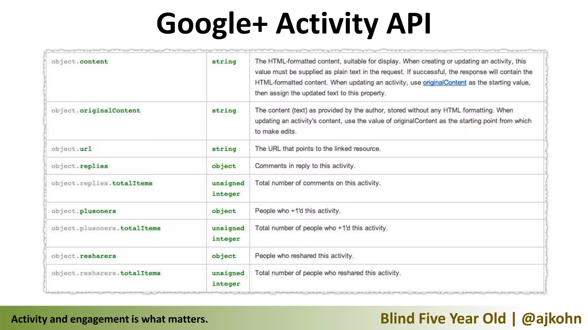 Google+ Activity API




Activity and engagement is what matters.     Blind Five Year Old | @ajkohn
 