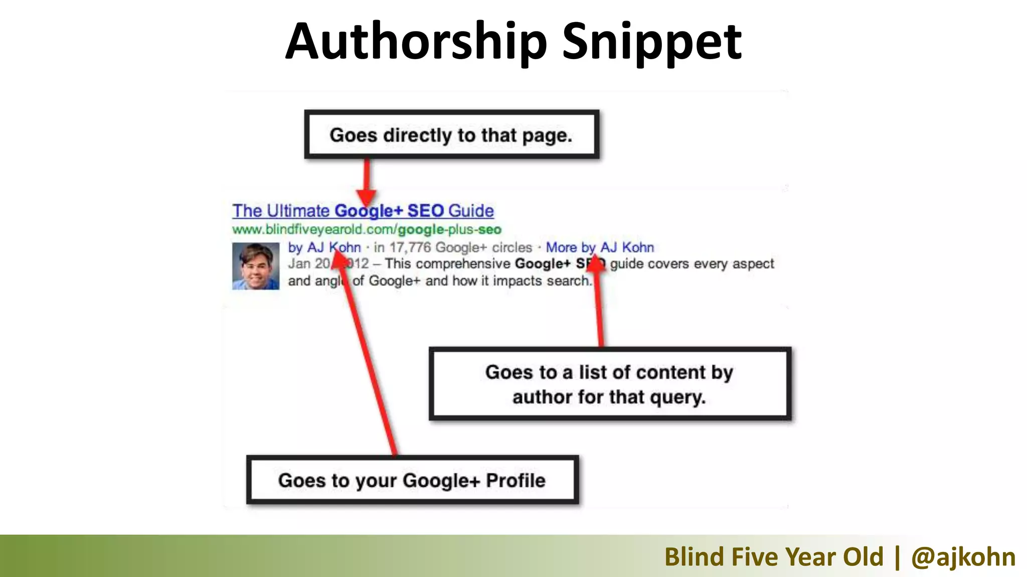 Authorship Snippet




              Blind Five Year Old | @ajkohn
 