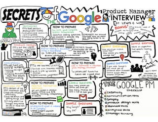 Google Product Manager Interview Cheat Sheet
