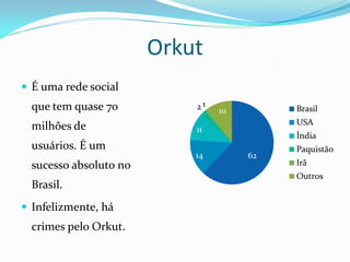 Orkut
 É uma rede social
  que tem quase 70          21   10        Brasil
                                           USA
  milhões de                11
                                           Índia
  usuários. É um                           Paquistão
                            14        62
  sucesso absoluto no                      Irã
                                           Outros
  Brasil.
 Infelizmente, há
  crimes pelo Orkut.
 