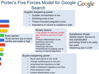 Porter’s Five Forces Model for Google Search Rivalry factors: Few players of relatively smaller size industry is growing at rapid pace Product differentiation is low Switching cost is low Exit barrier is low Switching cost zero Informational Complexity due to secrecy of internal algorithms Entry barrier: Entry barriers due to brand identity and scales is high Buyers bargaining power: Buyer size/volume is very small Change cost/frequency is very low. product/service importance is high. Ability to backward integrate is very less. Price sensitivity is high Product differentiation is low Substitution threat: Mobile search. But due to less sophisticated technology threat is far away few years   Switching cost is LOW Supplier bargaining power : Supplier concentration is low Switching costs is low Threat of forward integration is low Importance of volume to suppliers is high 