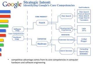 competitive advantage comes from its core competencies in computer hardware and software engineering 