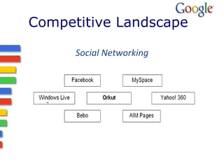 Competitive Landscape Social Networking 