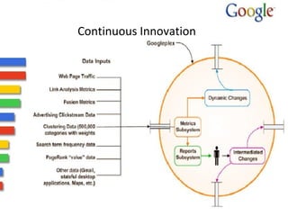 Continuous Innovation 