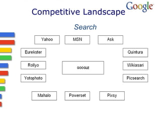 Competitive Landscape <ul><li>Search </li></ul>
