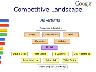 Competitive Landscape <ul><li>Advertising </li></ul>