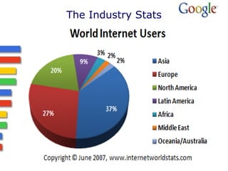 The Industry Stats 