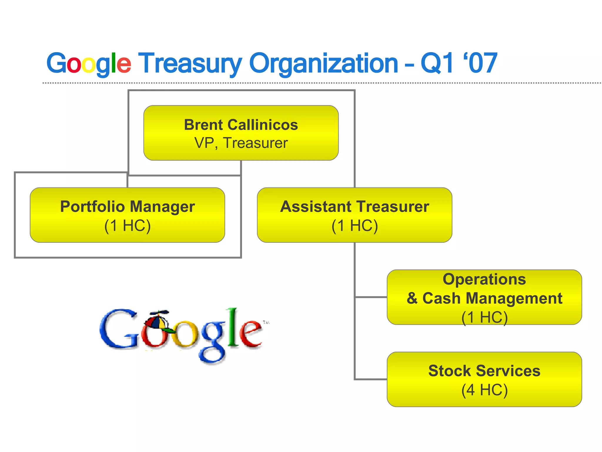 G o o g l e   Treasury Organization – Q1 ‘07 Brent Callinicos VP, Treasurer Assistant Treasurer (1 HC) Portfolio Manager (1 HC) Operations & Cash Management (1 HC) Stock Services (4 HC) 