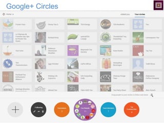 Google+ Circles
 