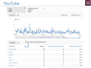 YouTube
Гео-ангажираност
 