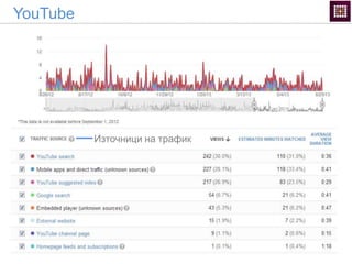 YouTube
Източници на трафик
 