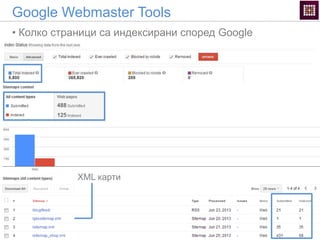 Google Webmaster Tools
• Колко страници са индексирани според Google
XML карти
 