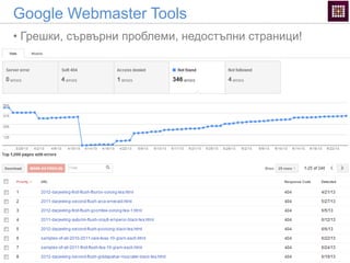 Google Webmaster Tools
• Грешки, сървърни проблеми, недостъпни страници!
 