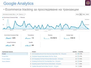 Google Analytics
• Ecommerce tracking за проследяване на транзакции
 