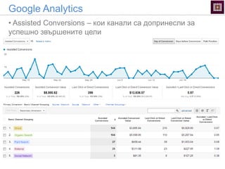 Google Analytics
• Assisted Conversions – кои канали са допринесли за
успешно звършените цели
 