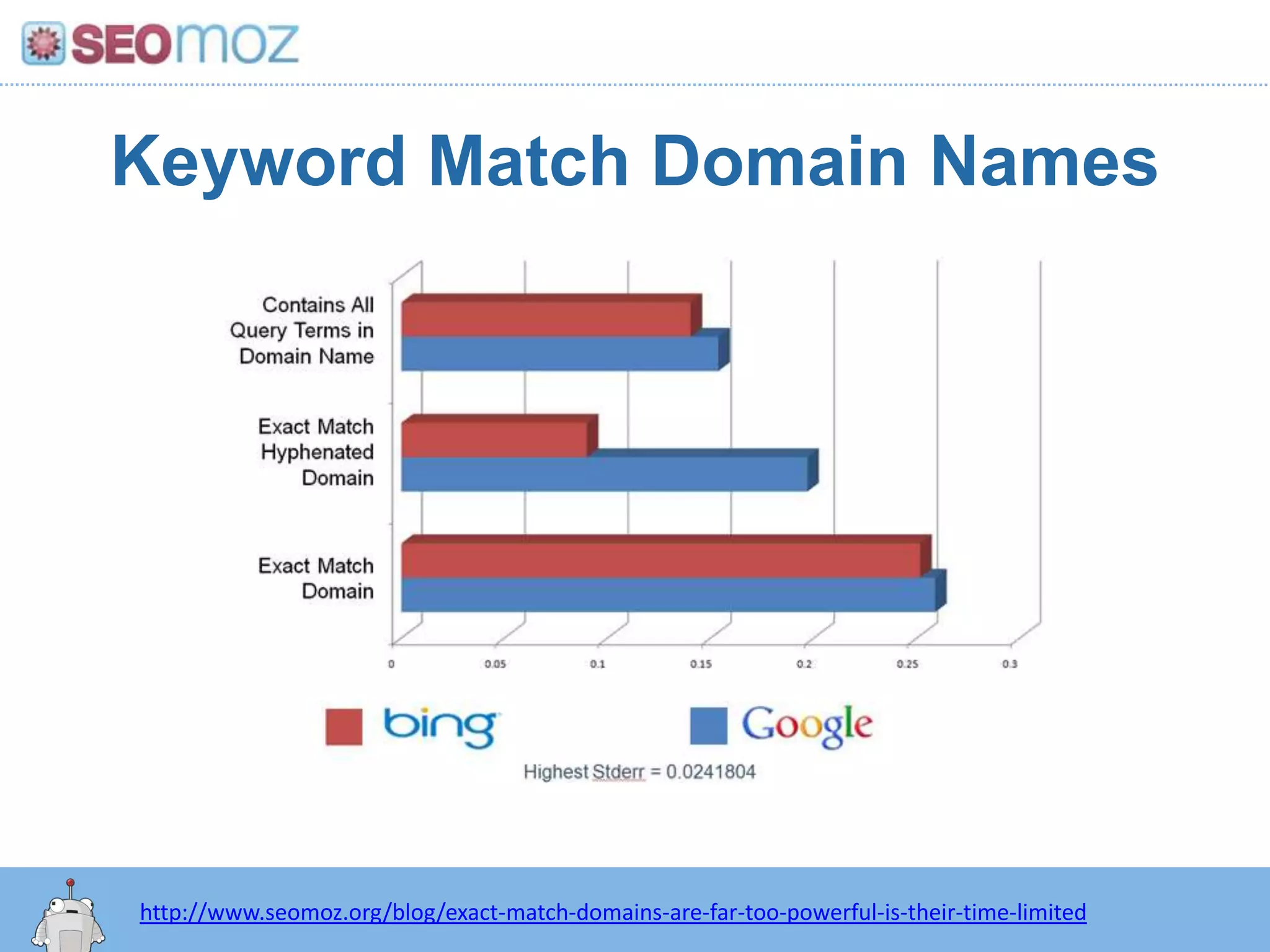Keyword Match Domain Nameshttp://www.seomoz.org/blog/exact-match-domains-are-far-too-powerful-is-their-time-limited