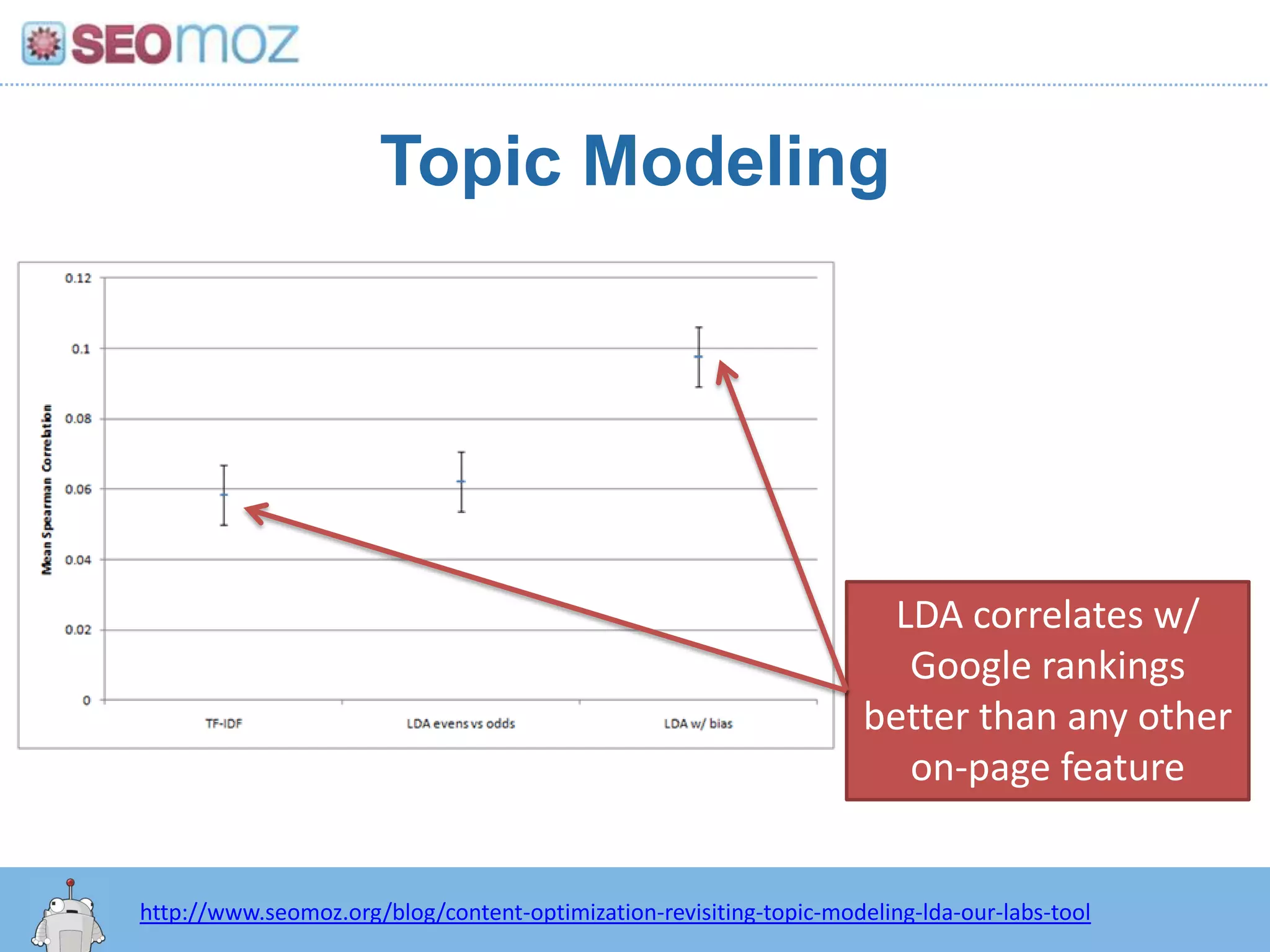 Topic ModelingLDA correlates w/ Google rankings better than any other on-page featurehttp://www.seomoz.org/blog/content-optimization-revisiting-topic-modeling-lda-our-labs-tool