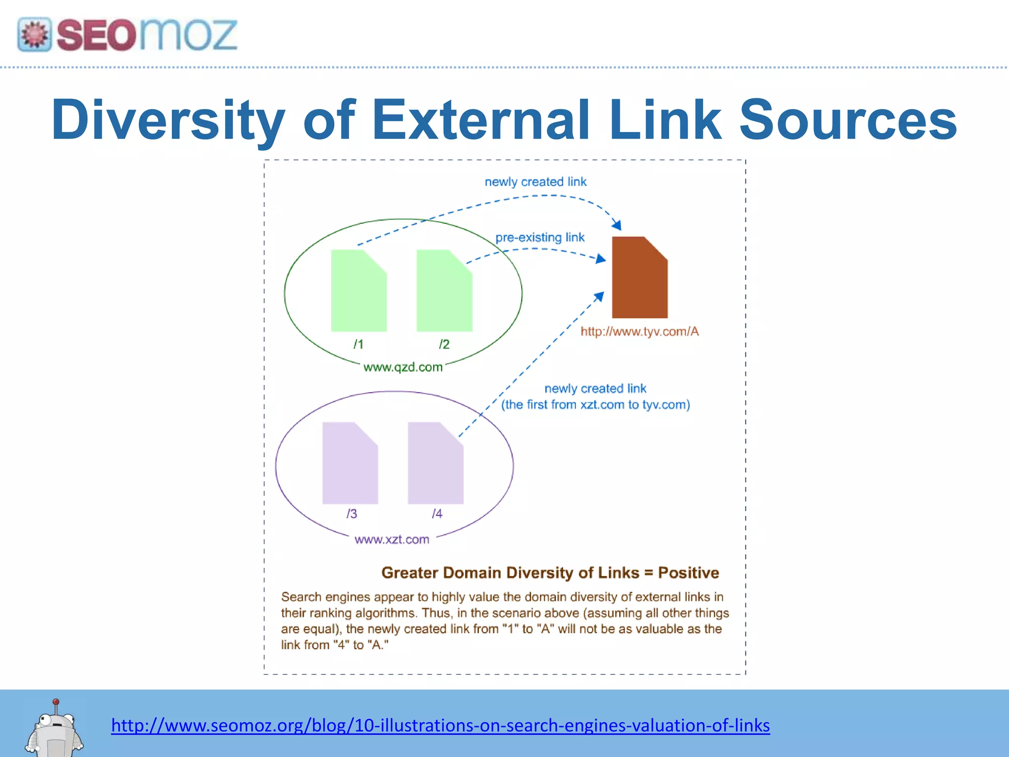 Diversity of External Link Sourceshttp://www.seomoz.org/blog/10-illustrations-on-search-engines-valuation-of-links