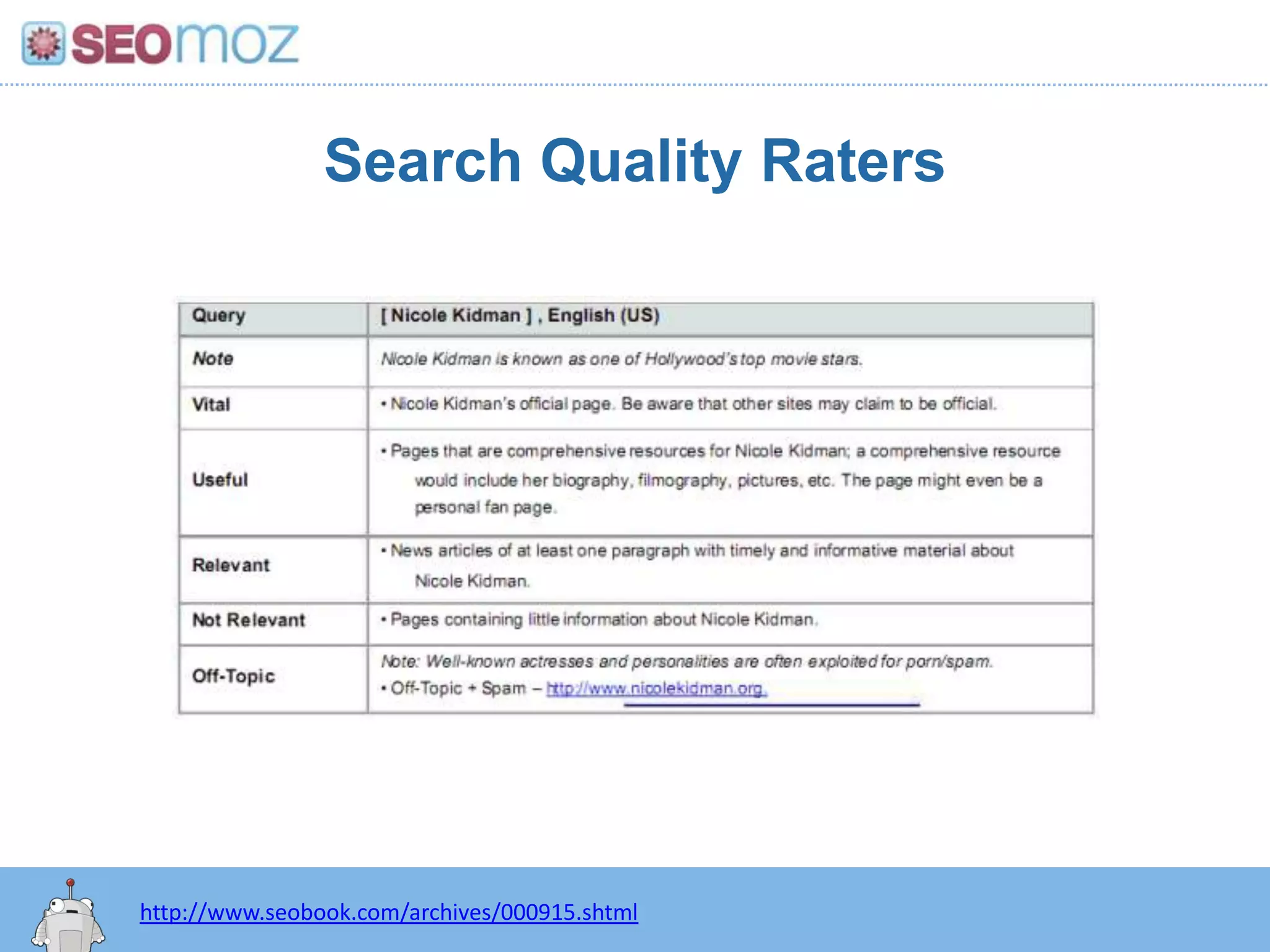 Search Quality Ratershttp://www.seobook.com/archives/000915.shtml