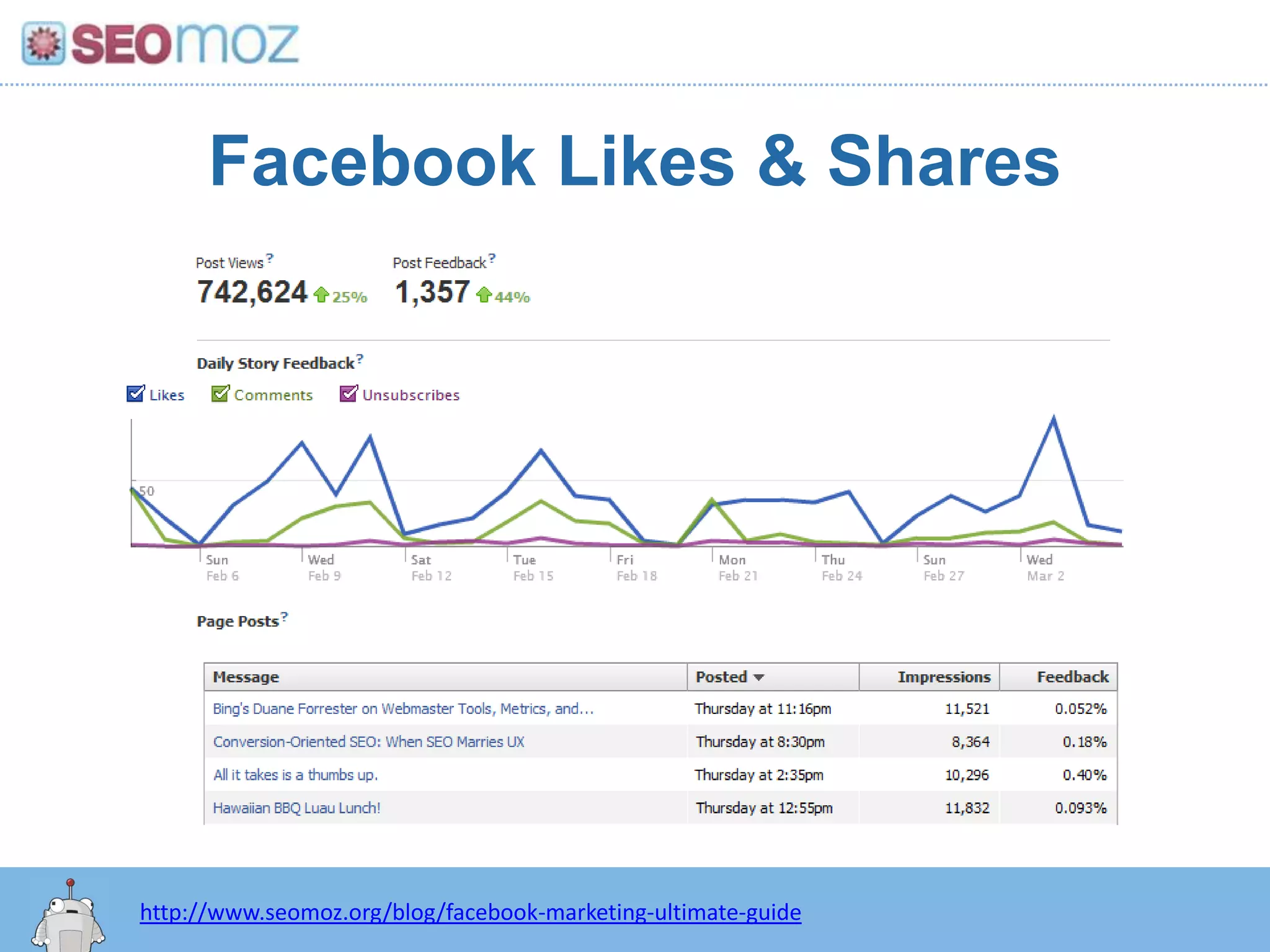 Facebook Likes & Shareshttp://www.seomoz.org/blog/facebook-marketing-ultimate-guide
