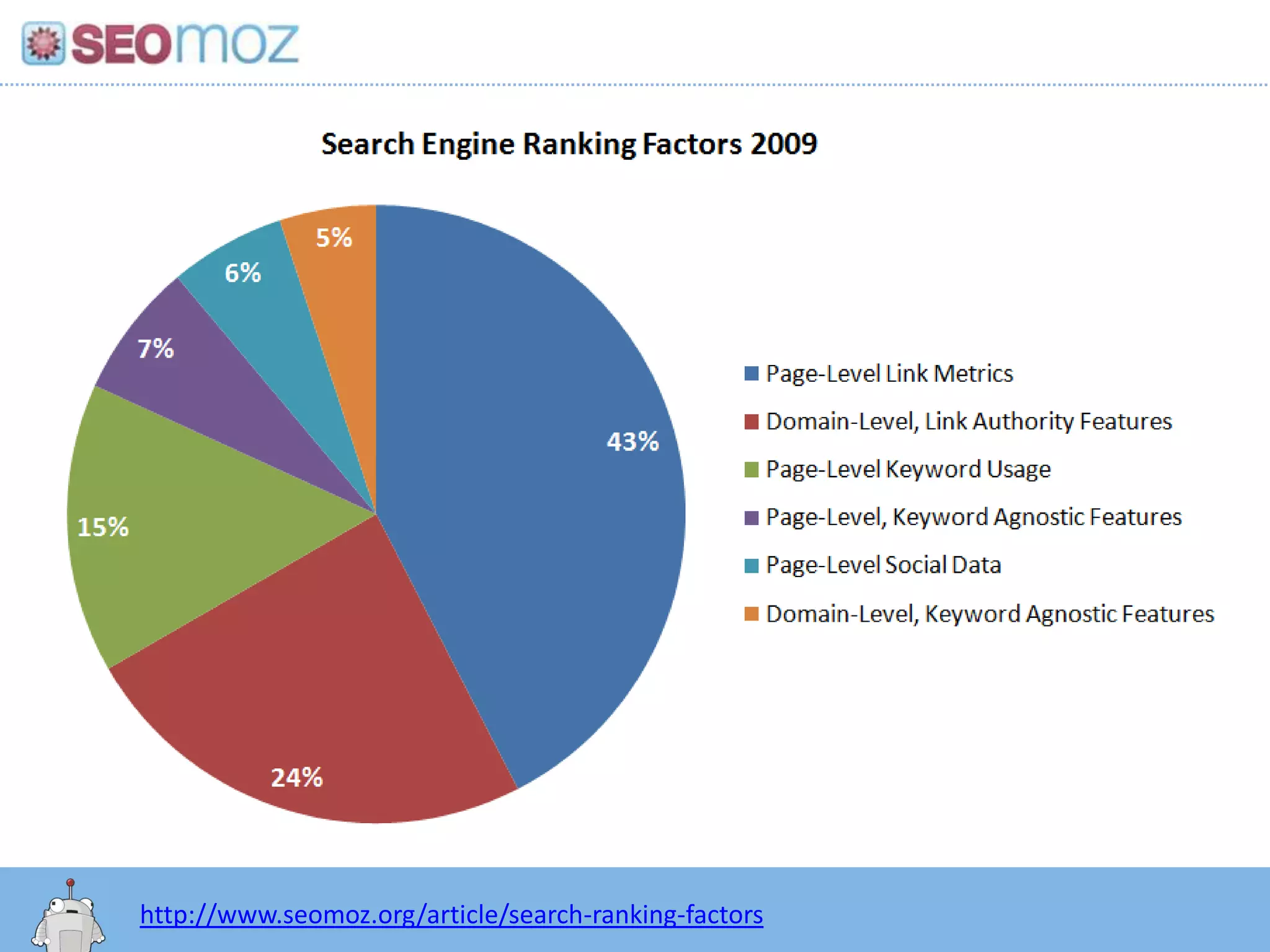  Receive traffic from diverse sources