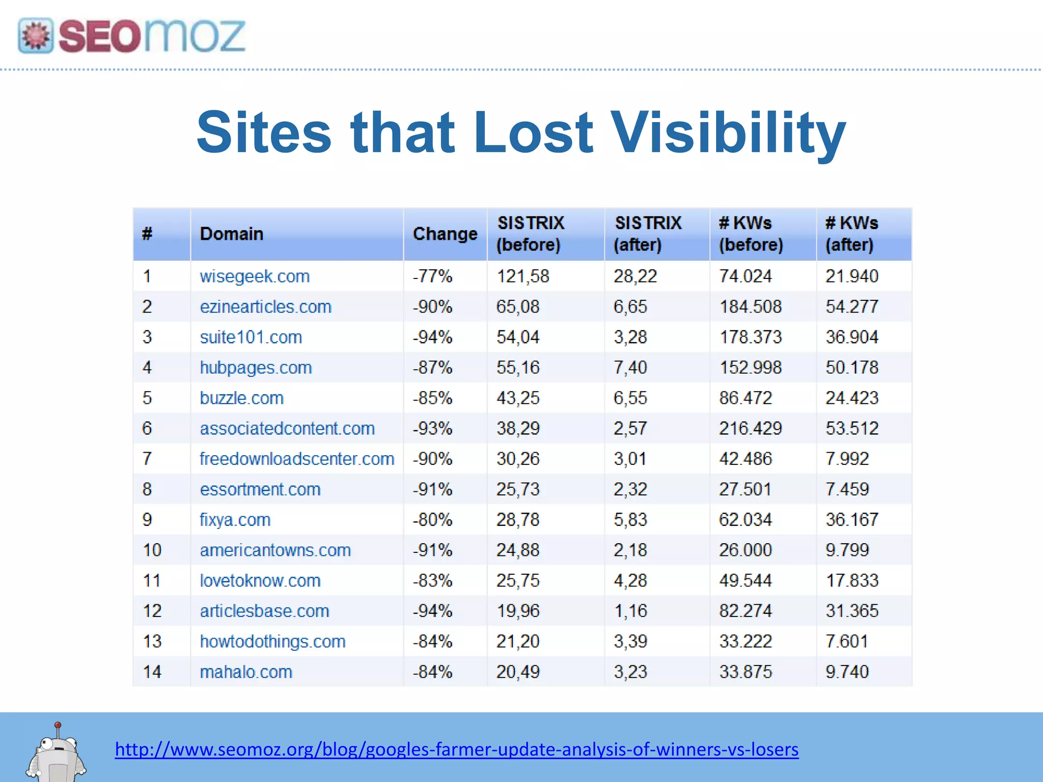  Rarely have significant social accounts