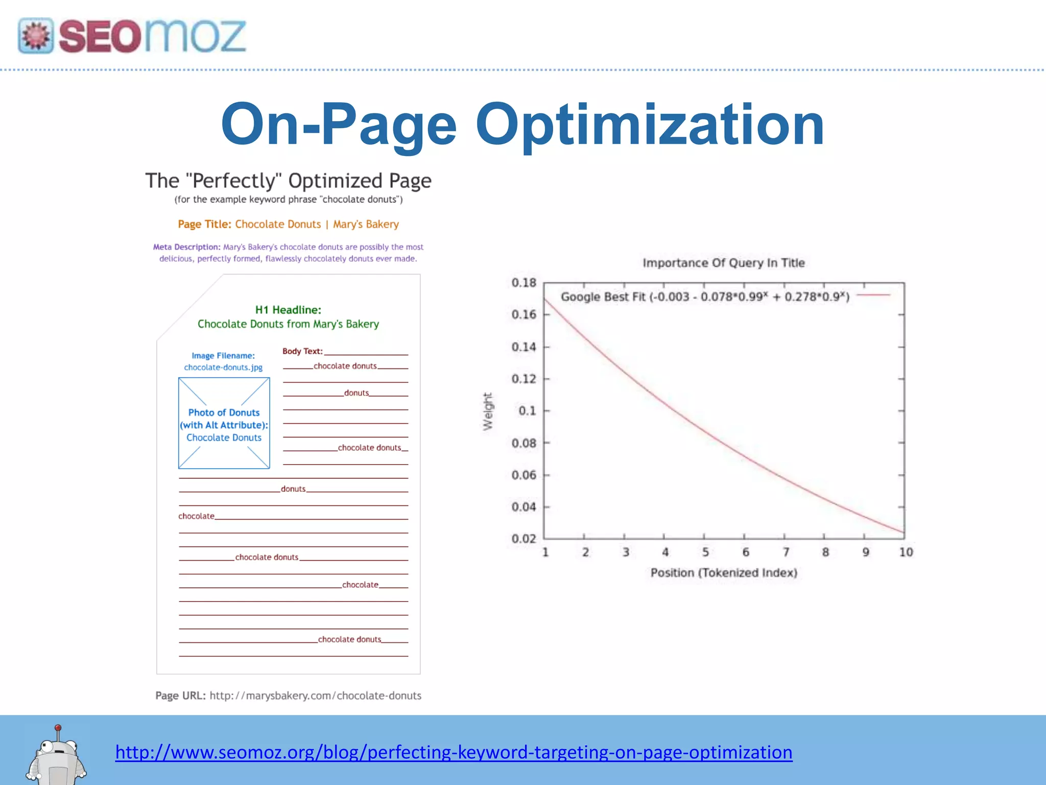 On-Page Optimizationhttp:/googleblog.blogspot.com/2010/06/our-new-search-index-caffeine.htmlhttp://www.seomoz.org/blog/perfecting-keyword-targeting-on-page-optimization