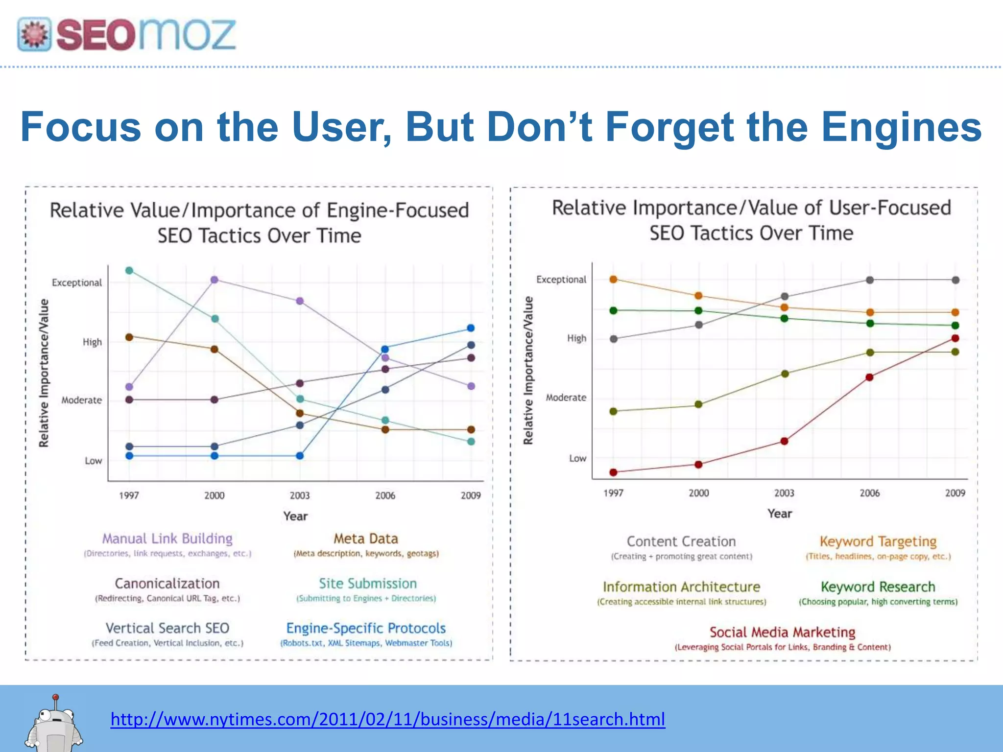 A Look at Google’s “Farmer”(aka “Panda”) Update