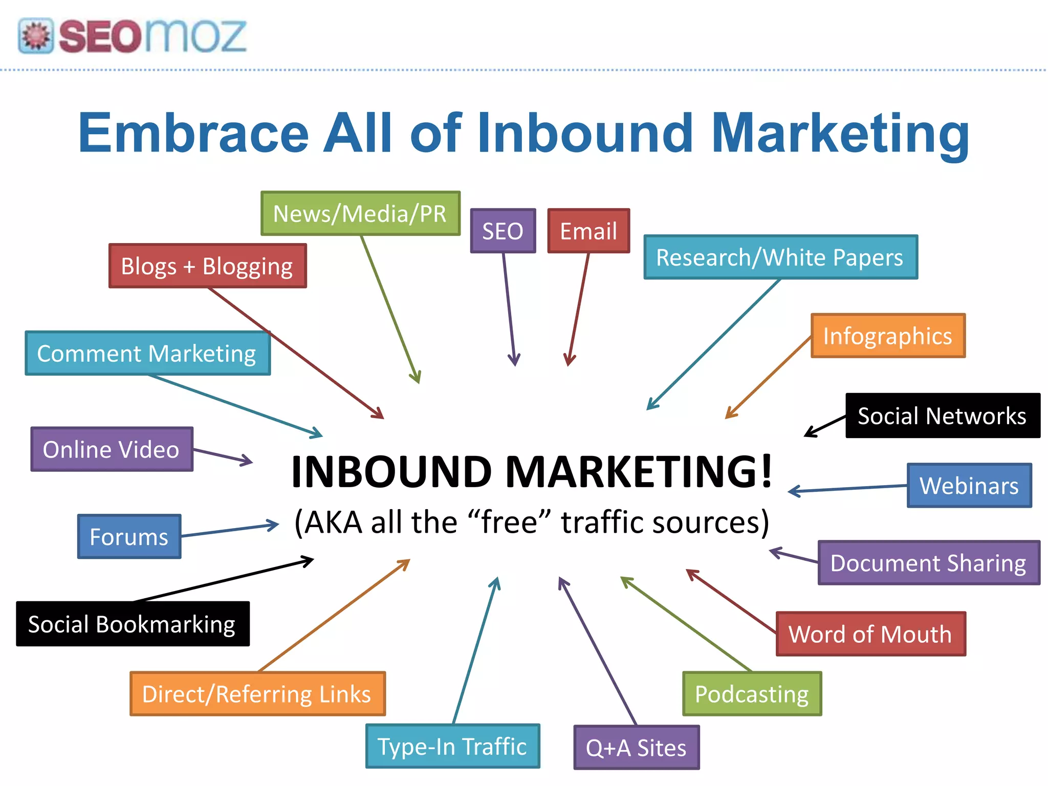 From the Mouths of GooglersWired.com: But how do you implement that algorithmically?Cutts: I think you look for signals that recreate that same intuition, that same experience that you have as an engineer and that users have. Singhal: You can imagine in a hyperspace a bunch of points, some points are red, some points are green, and in others there’s some mixture. Your job is to find a plane which says that most things on this side of the place are red, and most of the things on that side of the plane are the opposite of red.http://www.wired.com/epicenter/2011/03/the-panda-that-hates-farms/all/1