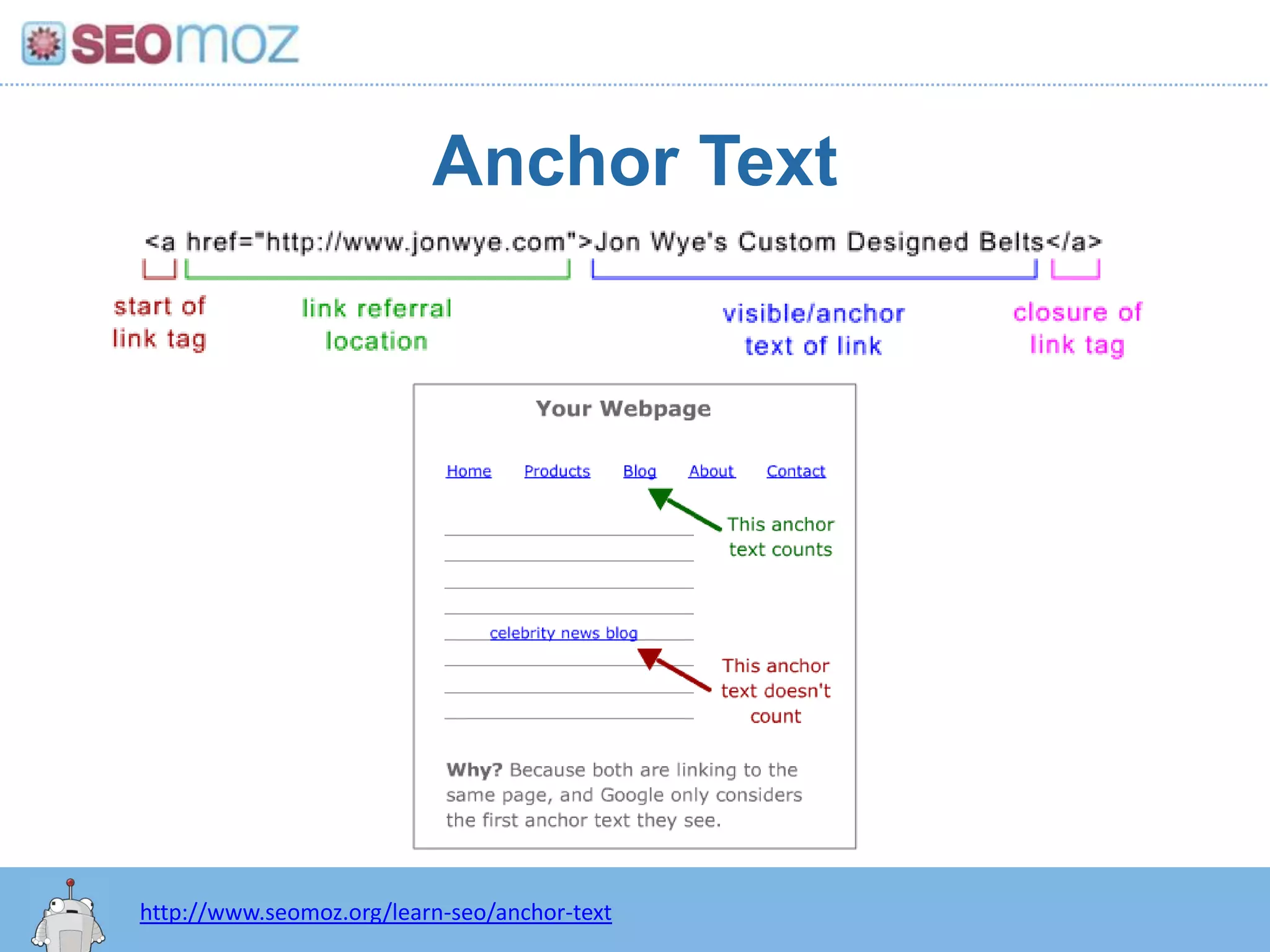 Anchor Texthttp:/googleblog.blogspot.com/2010/06/our-new-search-index-caffeine.htmlhttp://www.seomoz.org/learn-seo/anchor-text