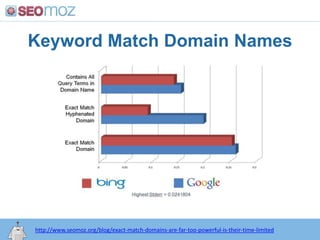 Keyword Match Domain Names<br />http://www.seomoz.org/blog/exact-match-domains-are-far-too-powerful-is-their-time-limited<...