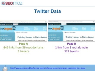 Twitter Data<br />Page A<br />646 links from 36 root domains<br />2 tweets<br />Page B<br />1 link from 1 root domain<br /...