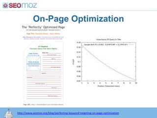 On-Page Optimization<br />http:/googleblog.blogspot.com/2010/06/our-new-search-index-caffeine.html<br />http://www.seomoz....