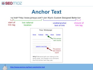 Anchor Text<br />http:/googleblog.blogspot.com/2010/06/our-new-search-index-caffeine.html<br />http://www.seomoz.org/learn...
